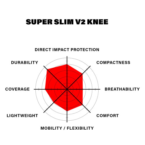 Chrániče kolen Shadow SUPER SLIM V2